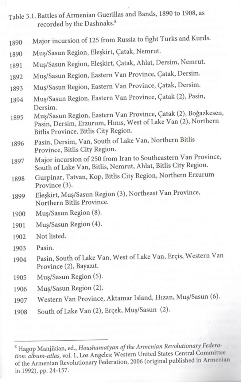 Prof. Justin McCarthy, Turks and Armenians kitabı, sayfa: 54